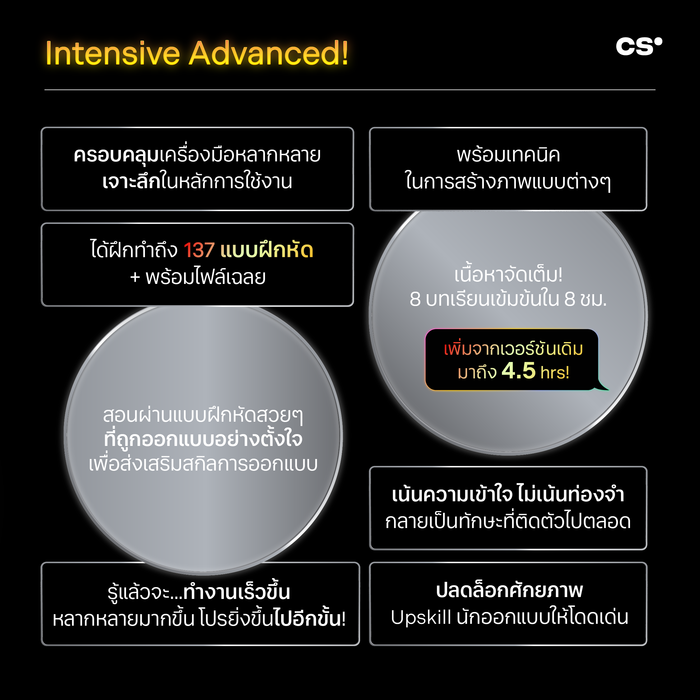 Intensive Advanced Adobe Illustrator (Fully Upgraded Version): ปลดล็อกศักยภาพเพื่องานระดับโปร