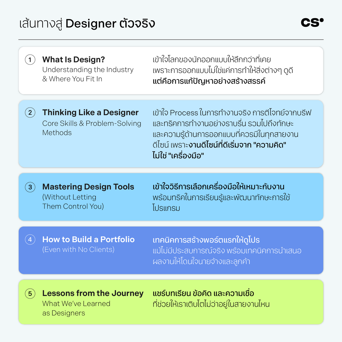 Designer Guidebook: The Practical Roadmap to Design Careers เปิดประตูส