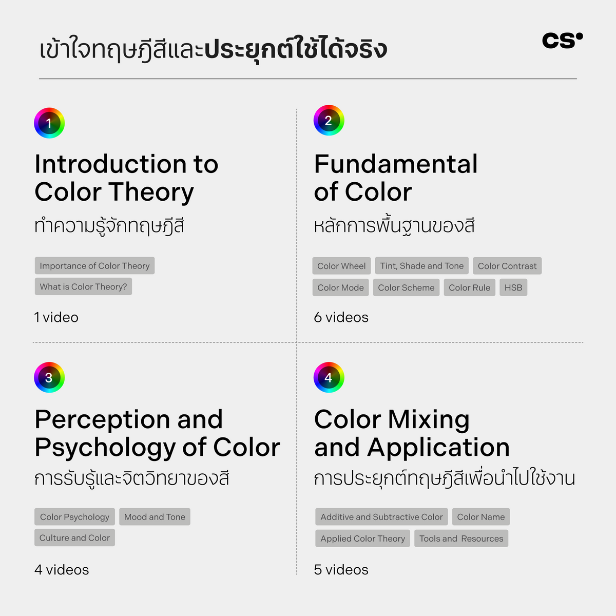Color Theory Rsa A Comprehensive Color Theory: Unlocking The Power of Color ไขรหัสทฤษฎี