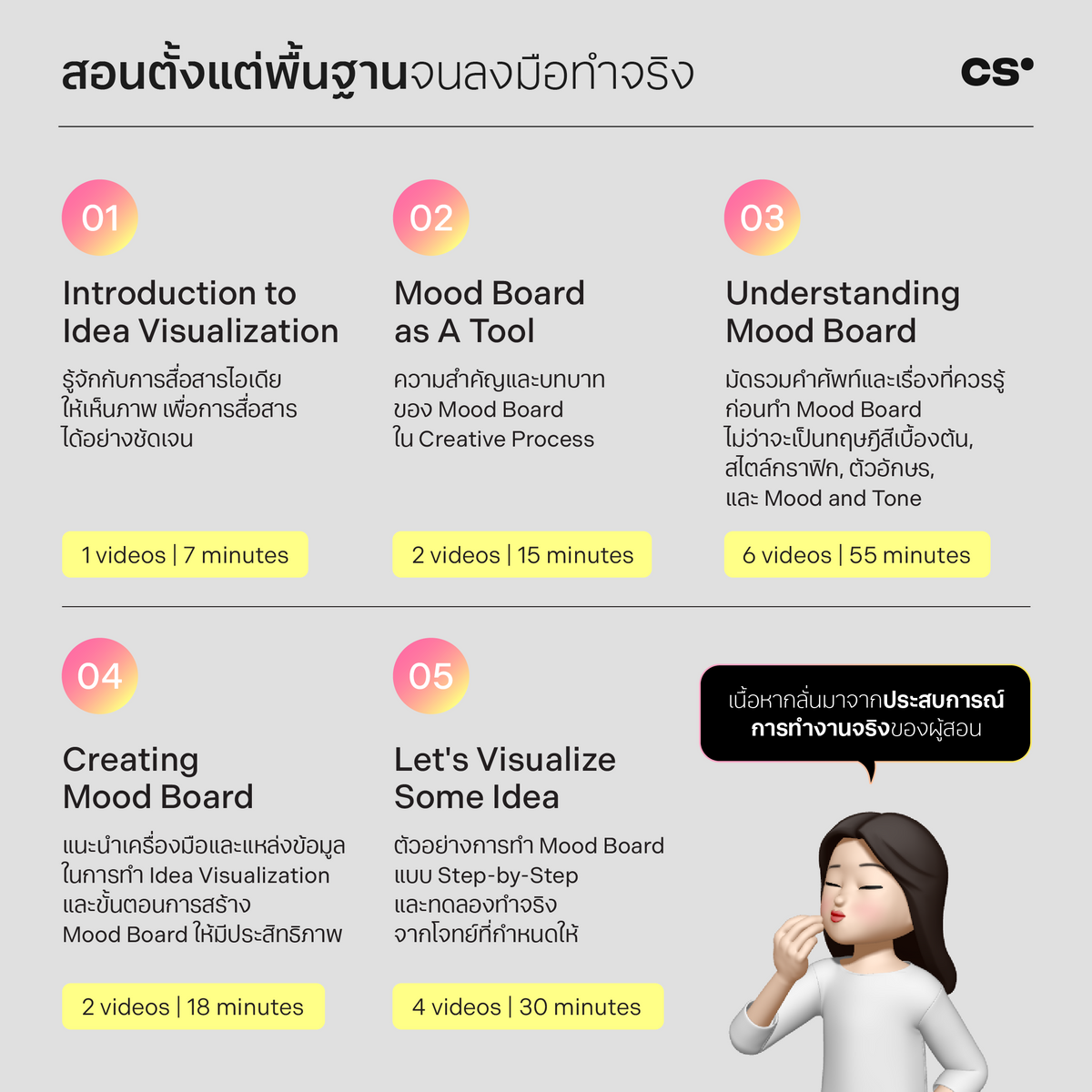 Idea Visualization with Mood Board: เปลี่ยนไอเดียให้เป็นภาพจริงด้วยการ